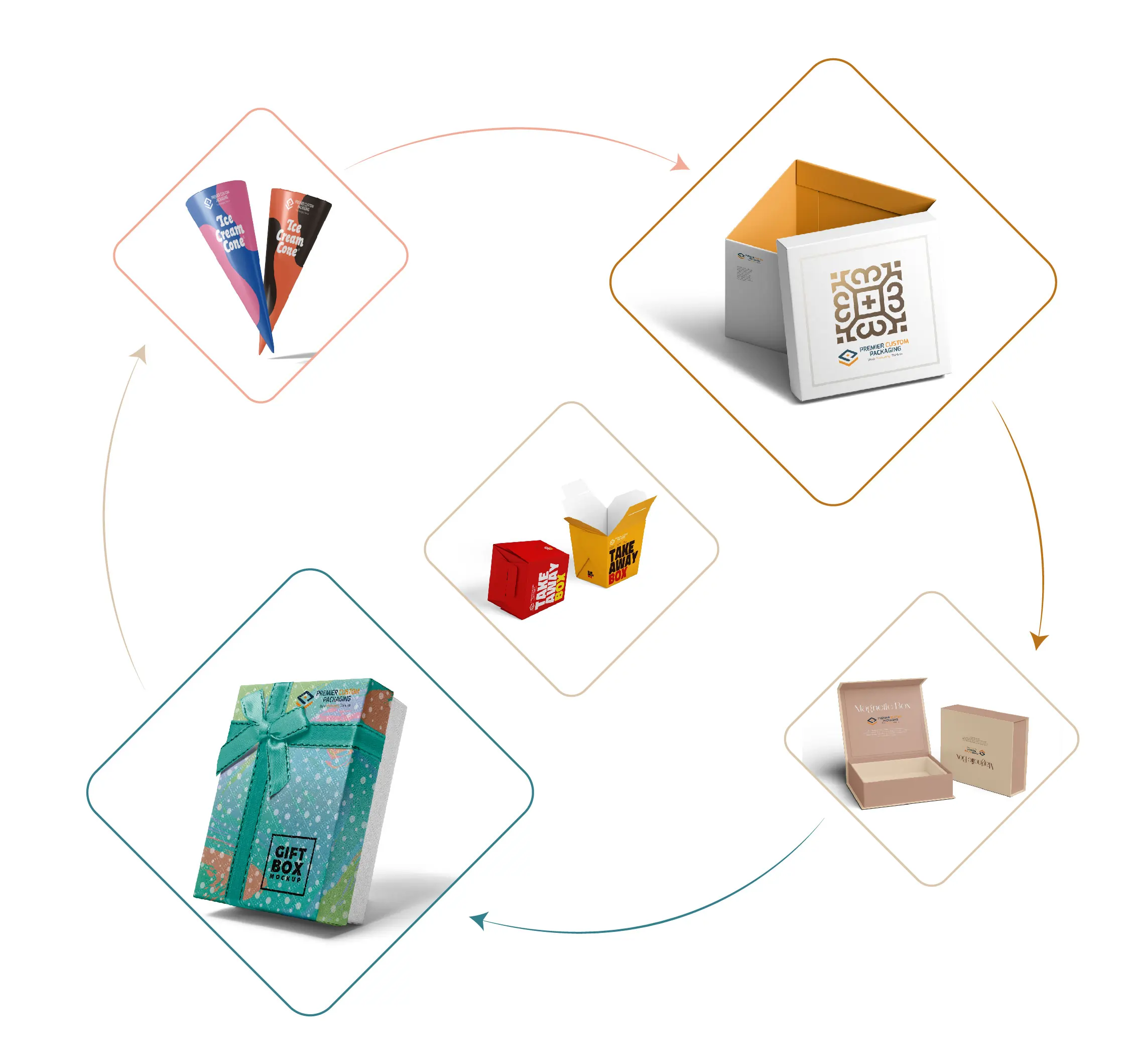 custom packaging boxes wholesale